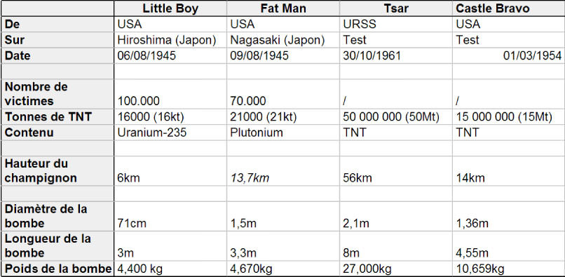 Image de la recherche de données de la page du dataviz de Julien Watelet